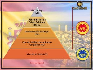 Phân hạng rượu vang Tây Ban Nha