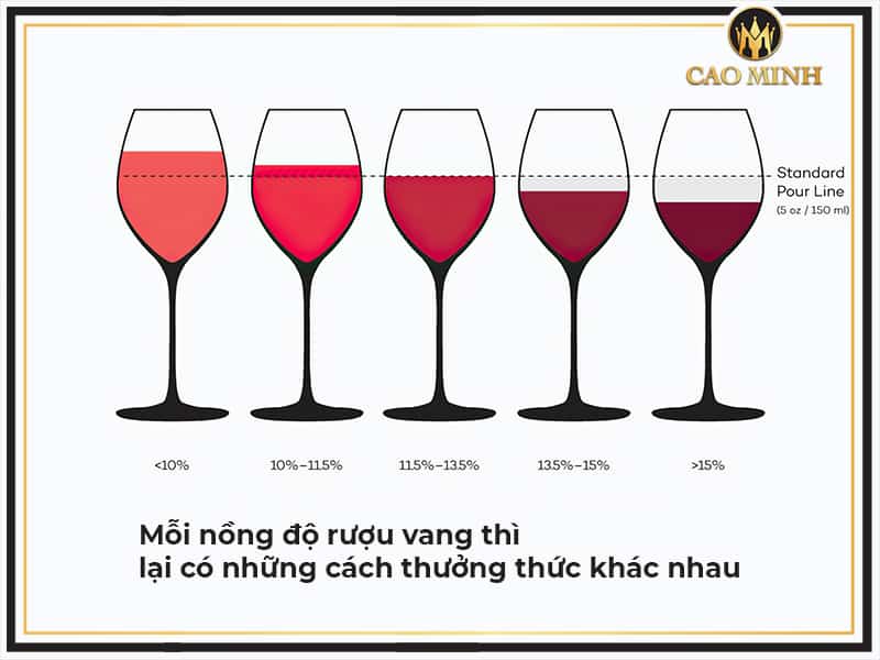 Mỗi nồng độ rượu vang thì lại có những cách thưởng thức khác nhau