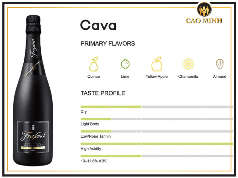 Hương vị của rượu Cava