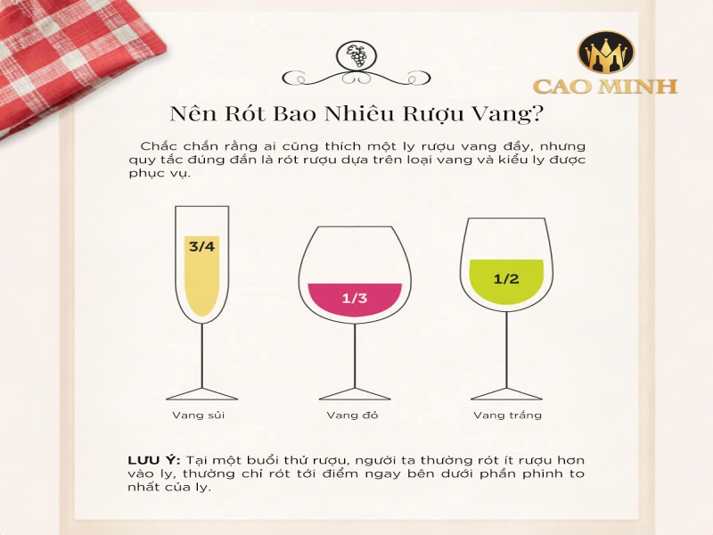 Hướng dẫn định lượng chung cho từng loại rượu vang 