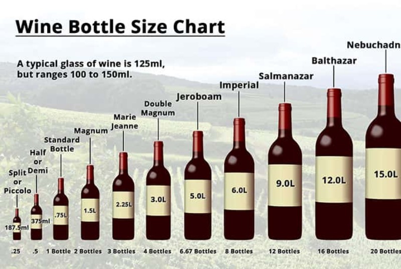 Các kích thước chai rượu vang khác