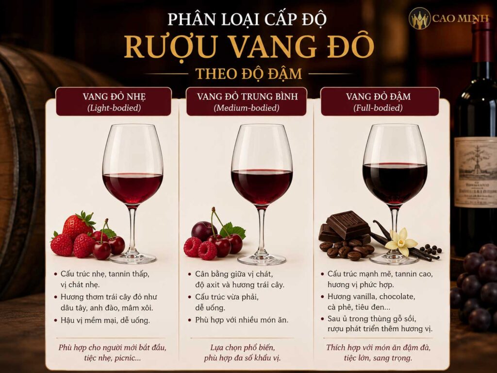 Bảng màu sắc của rượu vang đỏ 