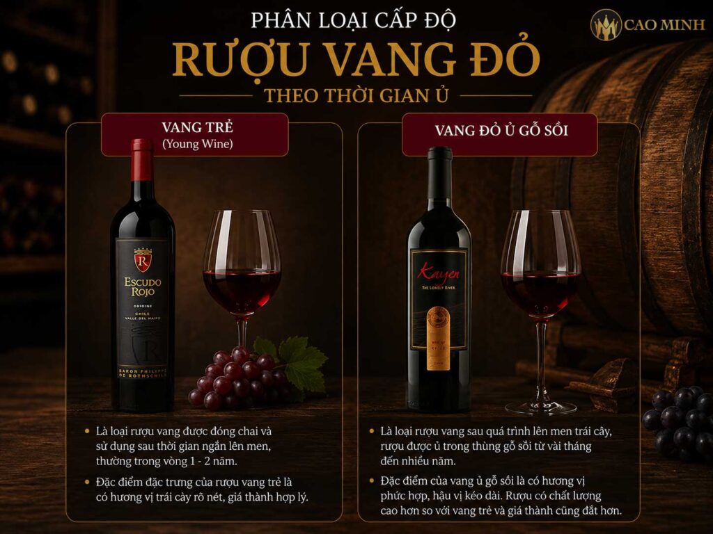 Phân loại các cấp độ rượu vang đỏ theo thời gian ủ